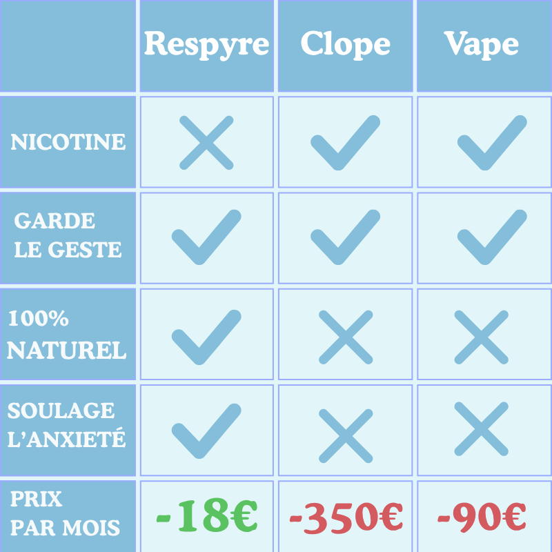 Respyre - Pack découverte